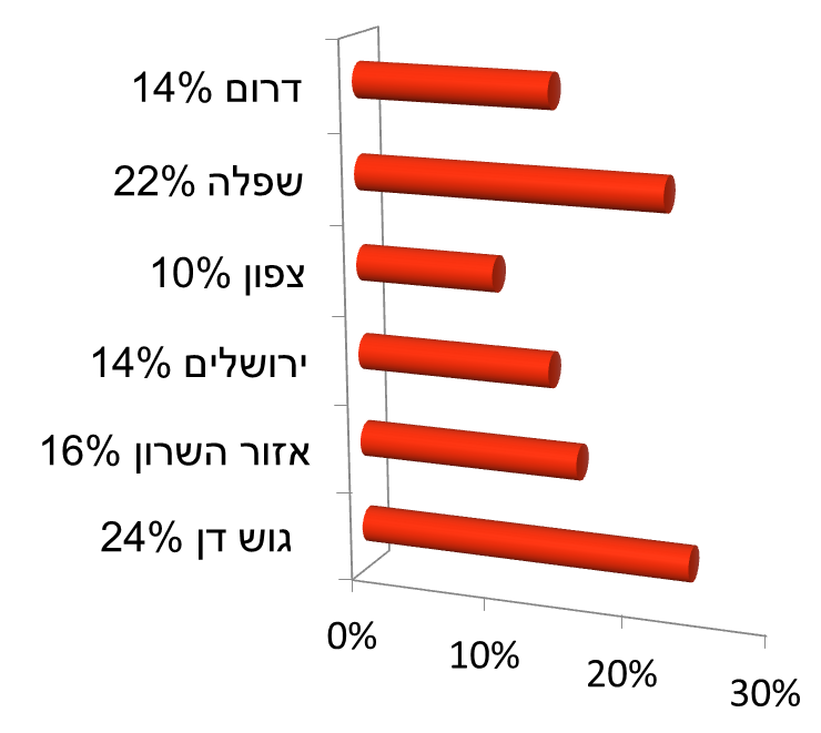 מחוזות1