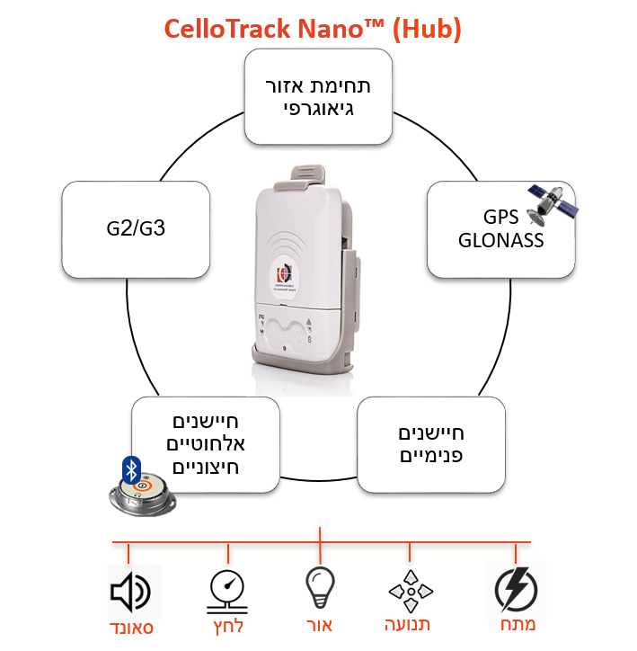 Cellotrack Nano