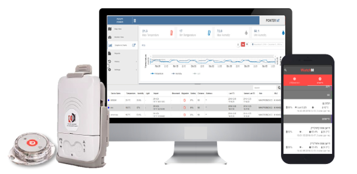 Pointer IoT Monitoring and Control System